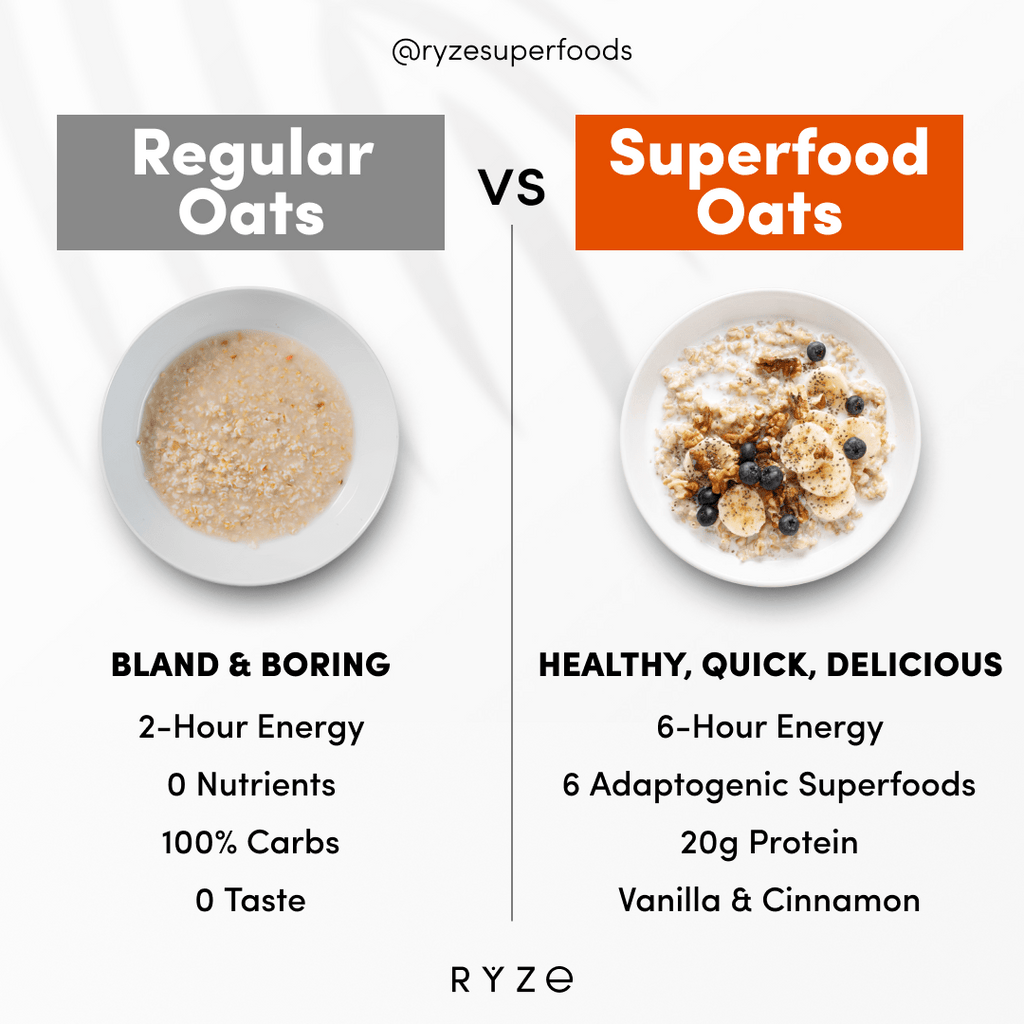 Mushroom Overnight Oats Pack (28 Servings)